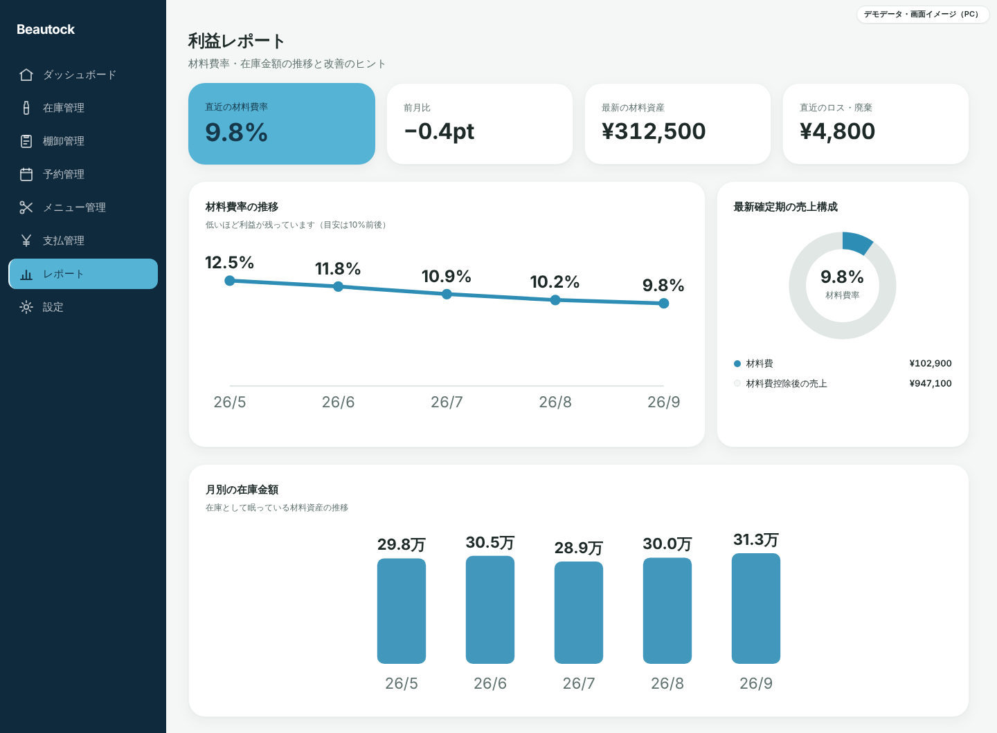 Beautock 利益レポート画面(PC表示)
