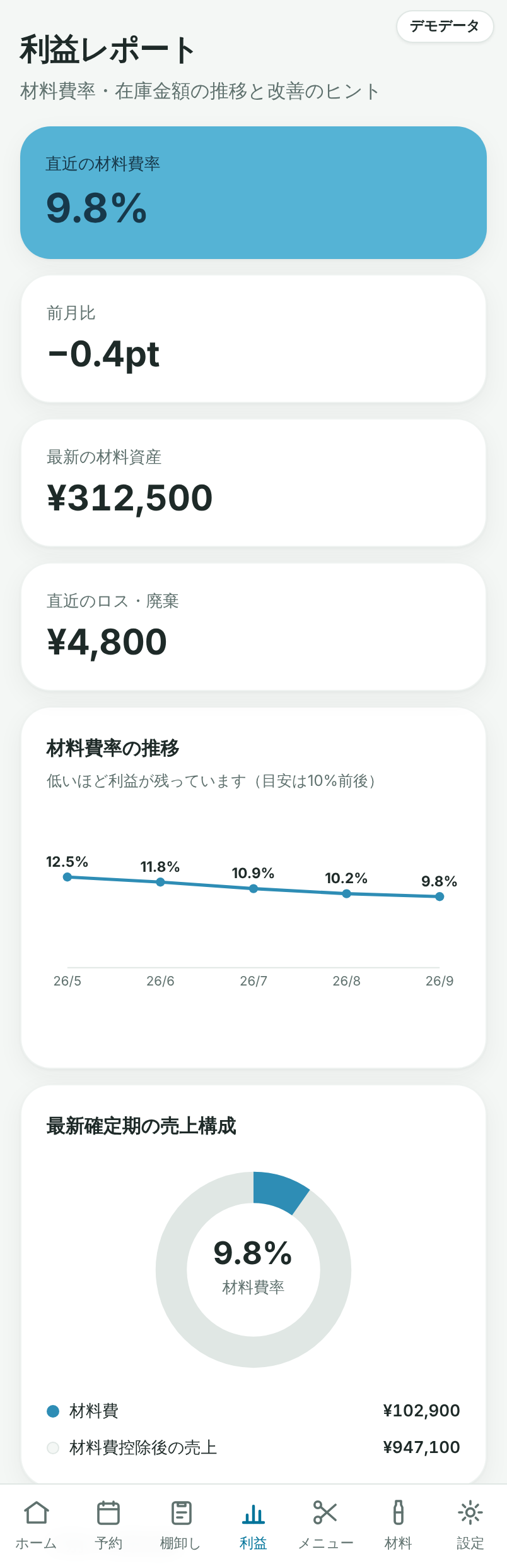Beautock 利益レポート画面